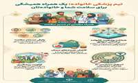 تیم پزشکی خانواده؛ یک همراه همیشگی برای سلامت شما و خانواده‌تان 1
