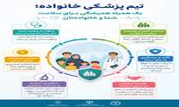 تیم پزشکی خانواده؛ یک همراه همیشگی برای سلامت شما و خانواده‌تان 2